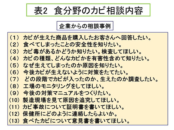 表2